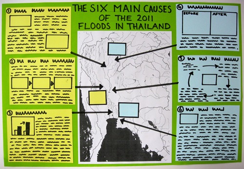 8) Floods 2011 Example Poster Layout