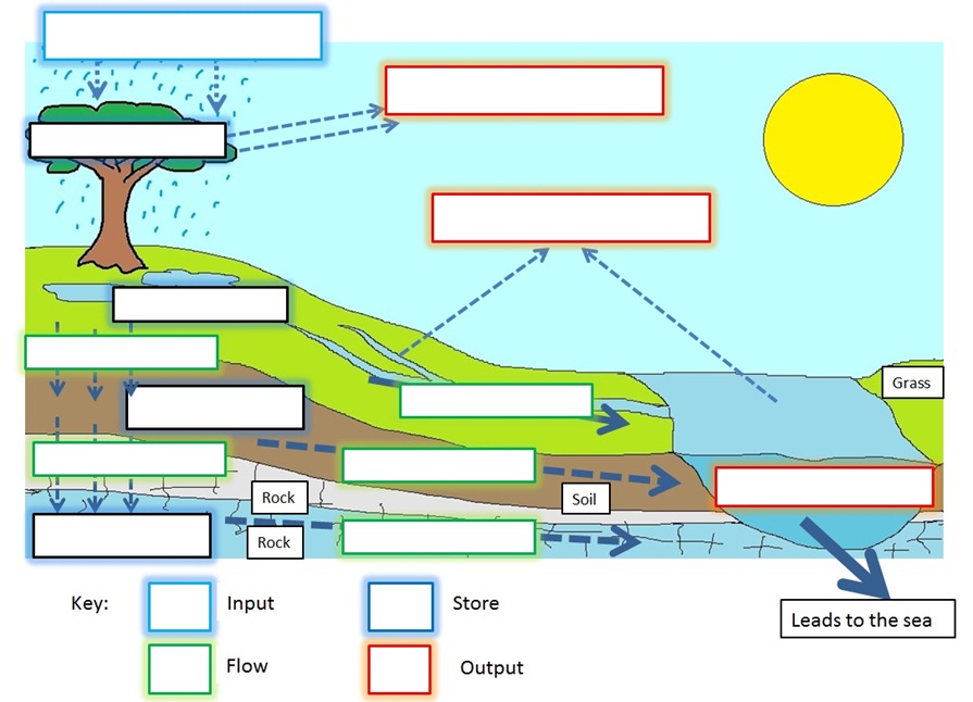 WS River Basin System