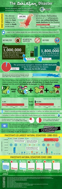 pakistan-disaster